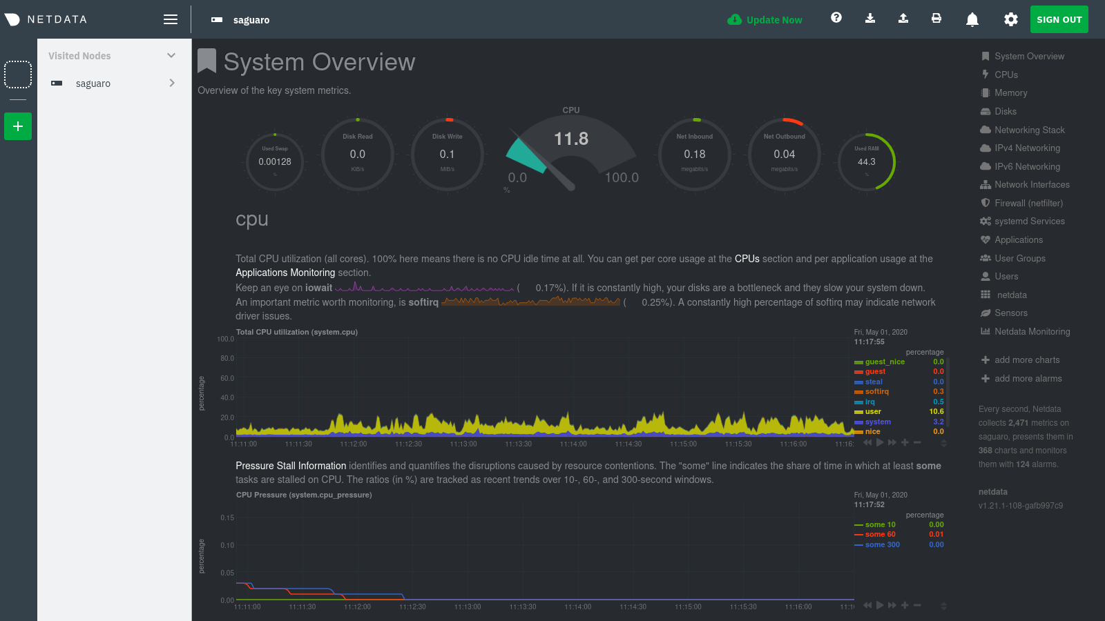 An Agent's dashboard with the Visited nodes
menu