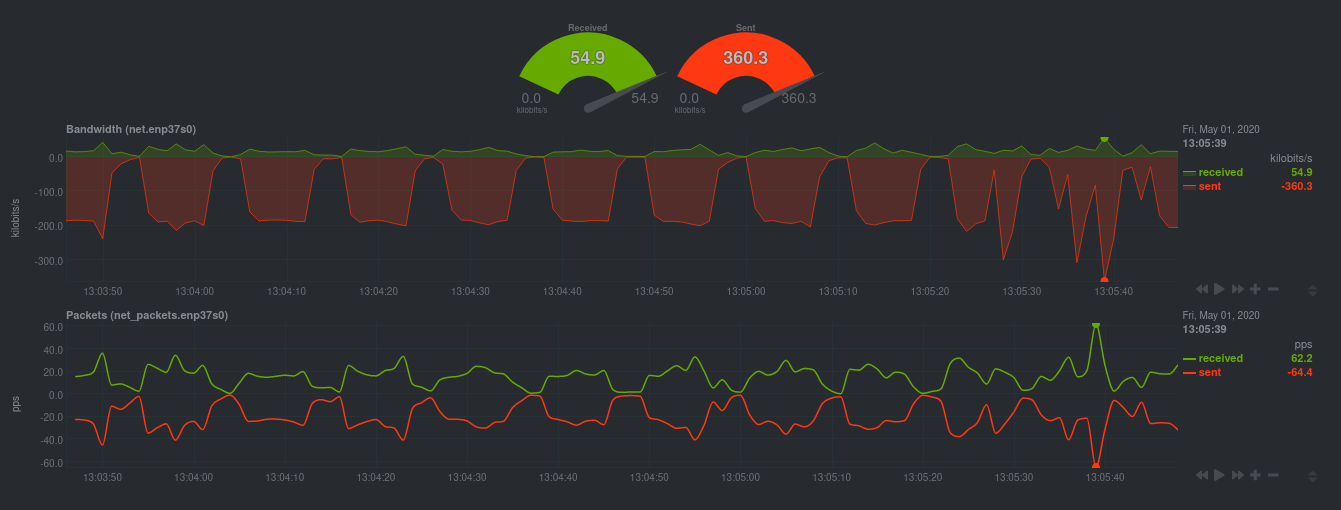 Screenshot showing positive and negative
|
||||
values