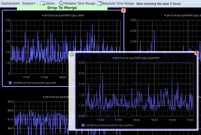 Merging charts in Graphite