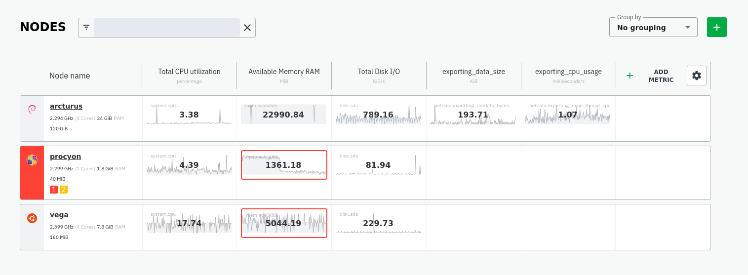 Exporting engine metrics in Netdata Cloud