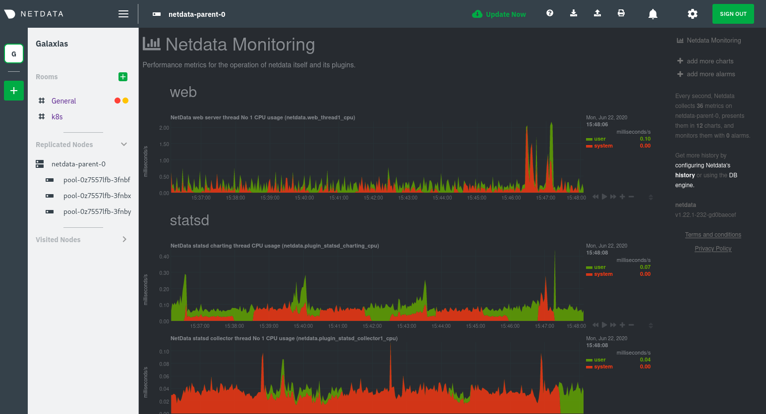 The Netdata dashboard when monitoring a Kubernetes cluster