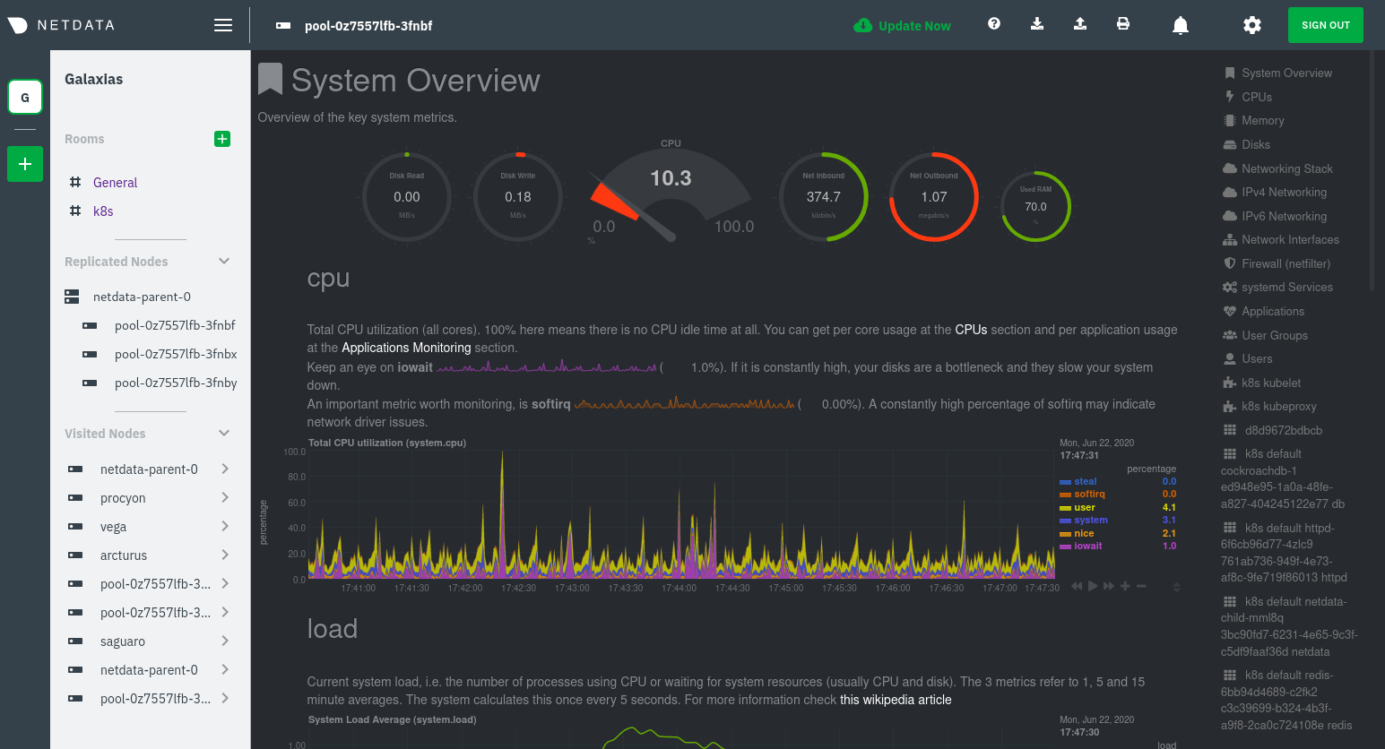 The Netdata dashboard monitoring a pod in a Kubernetes cluster