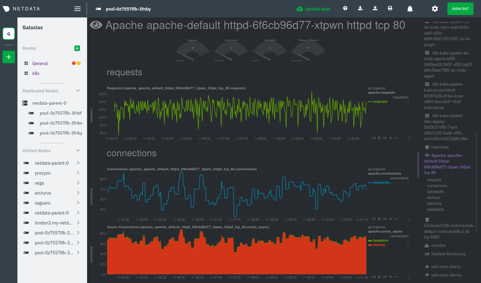 Apache metrics collected via service discovery