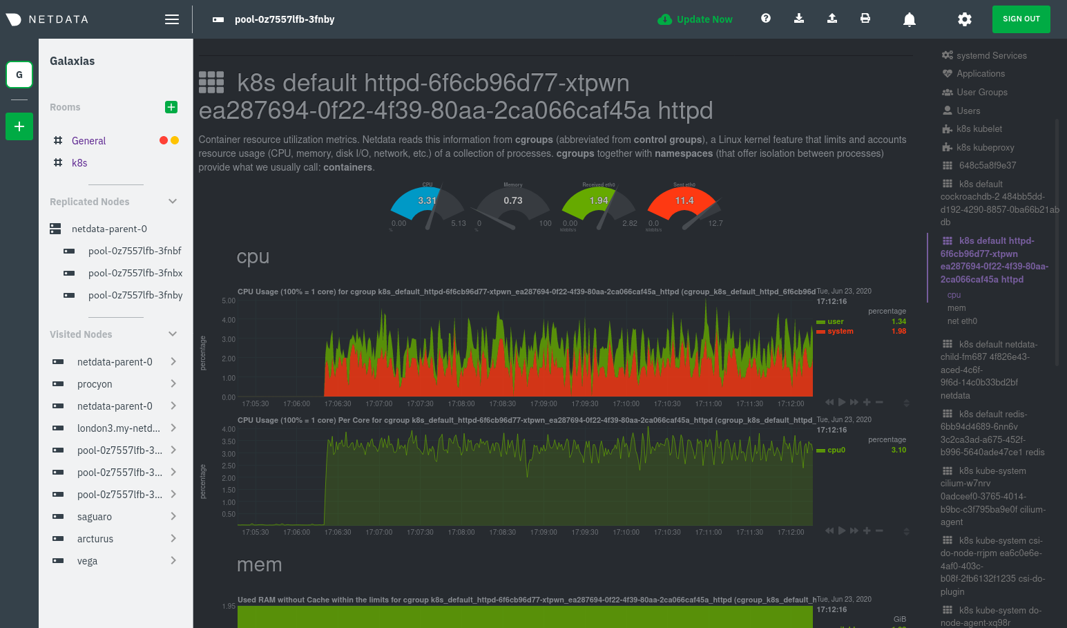 cgroups metrics for an Apache container/pod