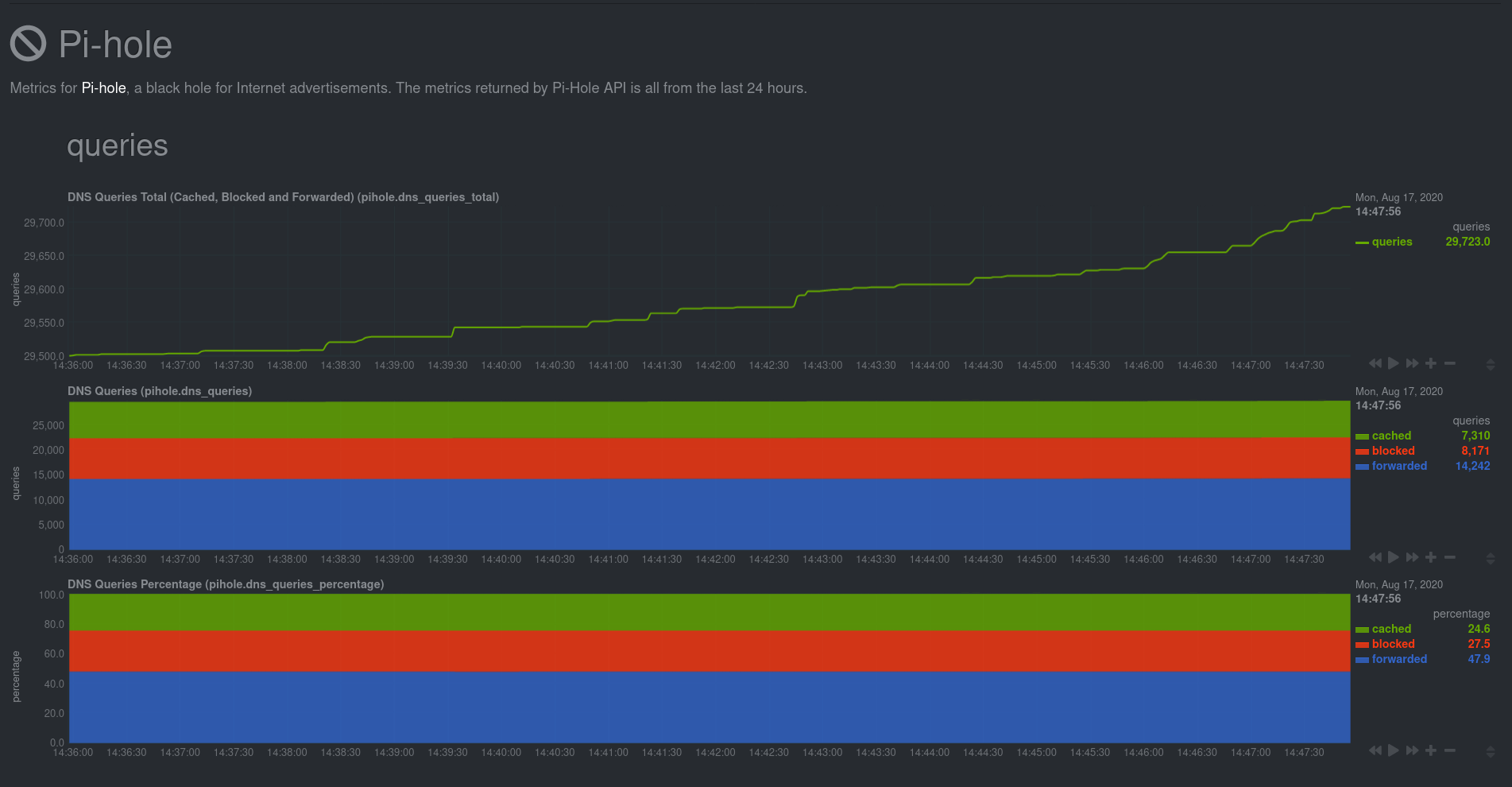 raspeberry pi bandwidth monitoring tool