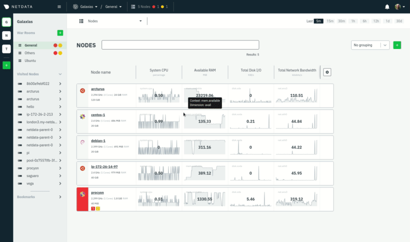 Moving from Nodes view to a single-node dashboard in
Cloud
