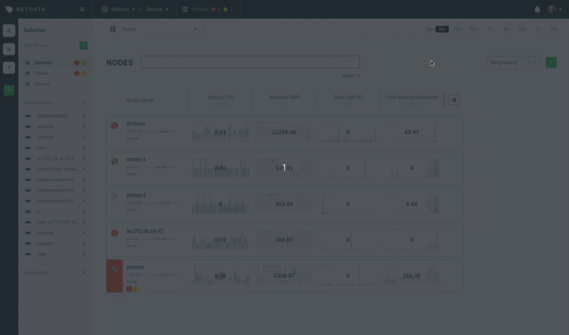 GIF showing how to change the timeframe in
Nodes