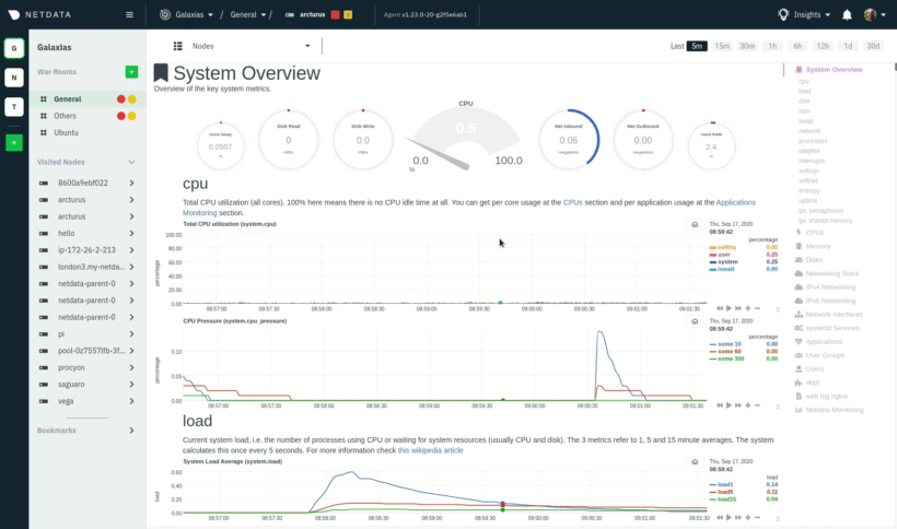 Animated GIF of the standard Netdata dashboard being manipulated and synchronizing
|
||||
charts