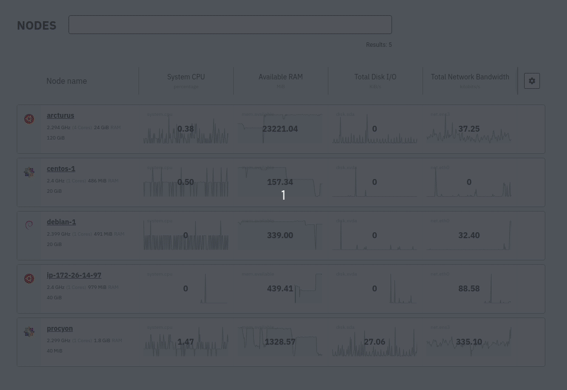 Filtering a War Room in Netdata
Cloud