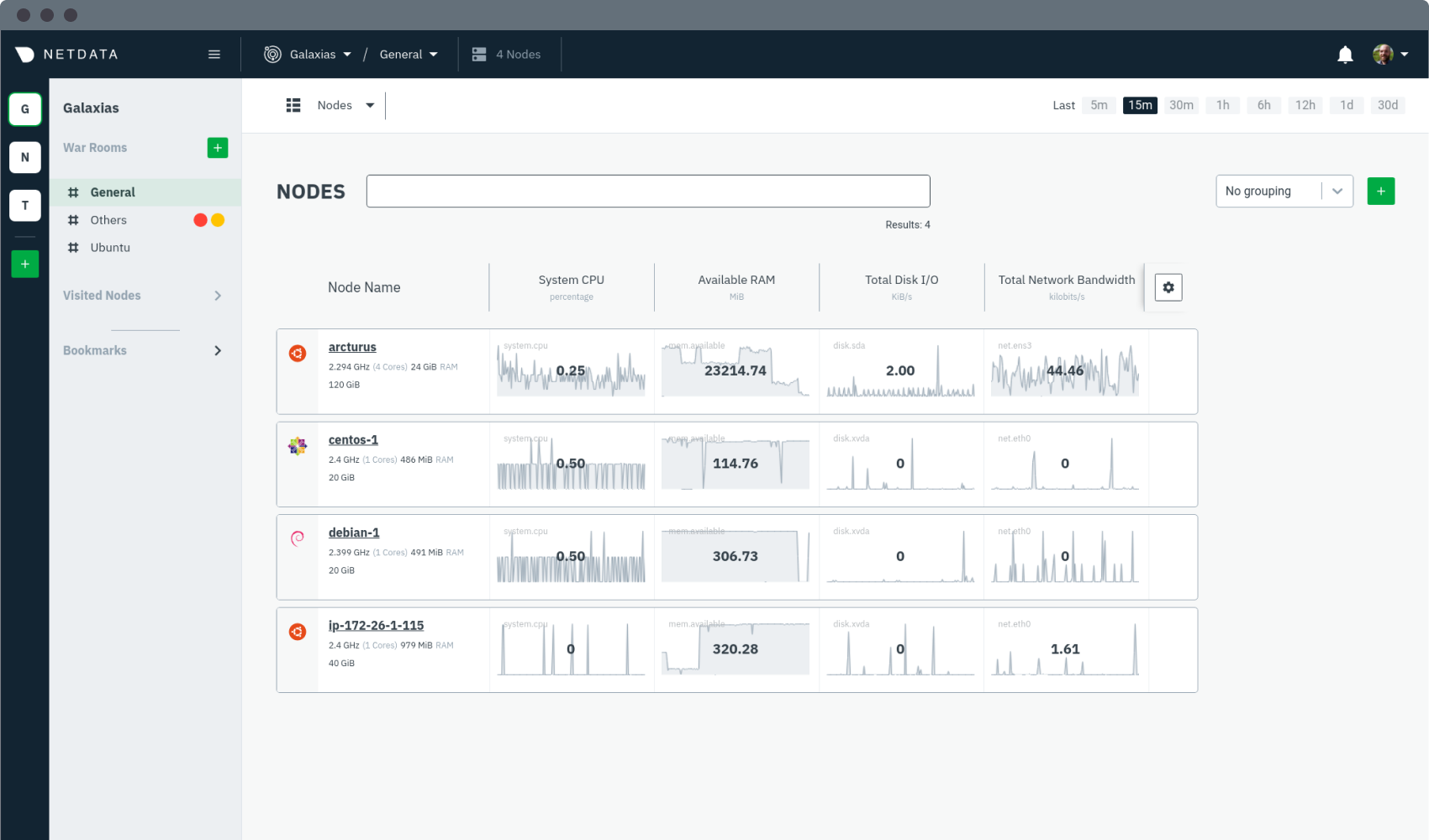 Netdata Cloud