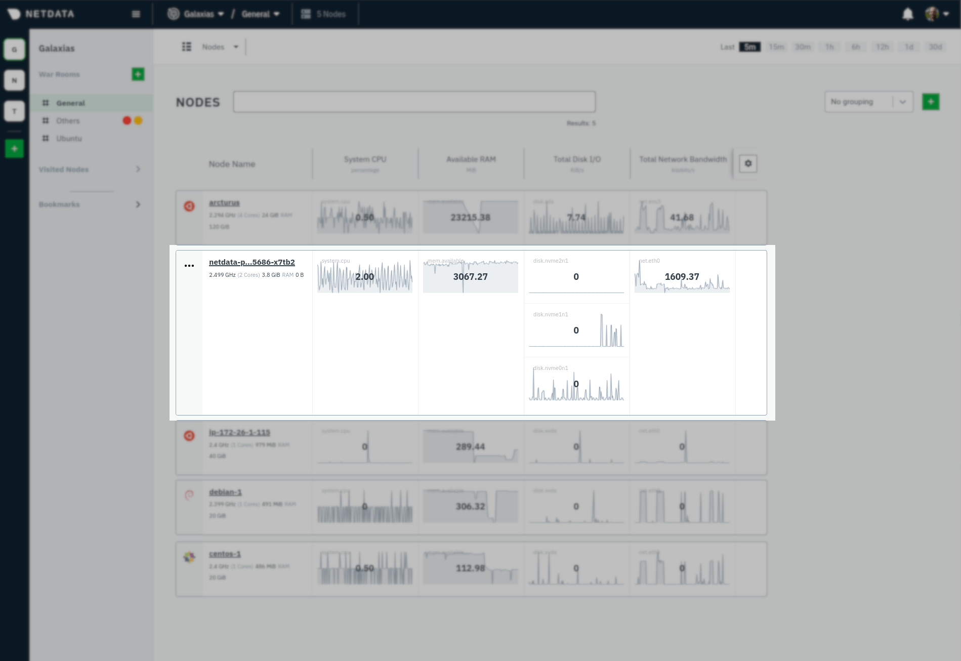 A parent Netdata pod in Netdata
Cloud