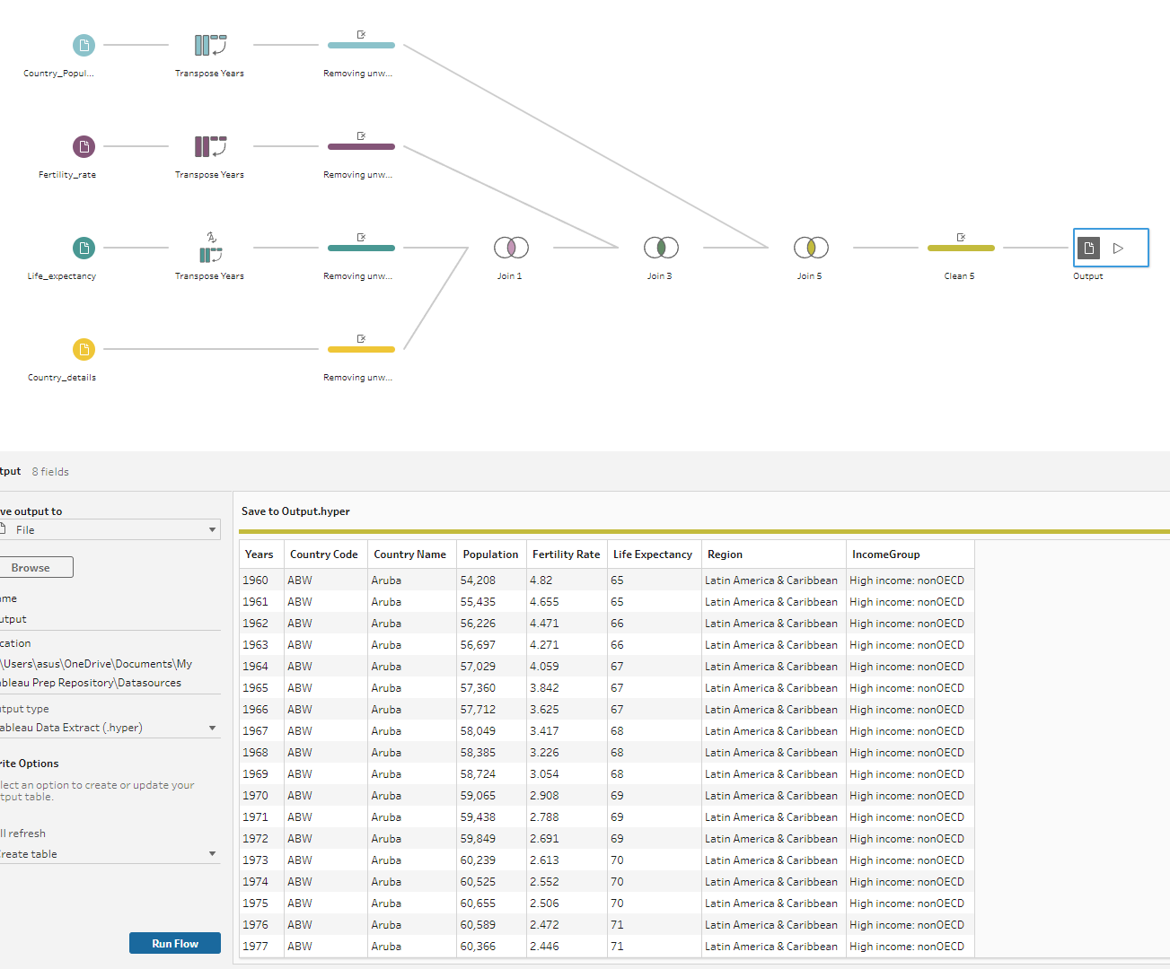 GitHub - Pranshoo21/Tableau_Data_Analysis_Projects: Data Analysis as ...