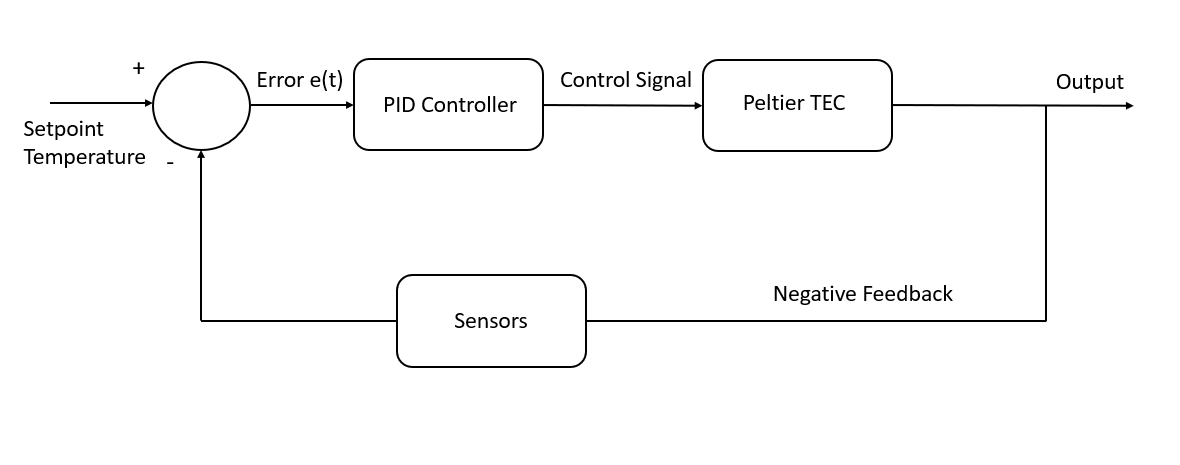 GitHub - BrandonTayKaiheng/Arduino-Peltier-PID-Control: The classic ...