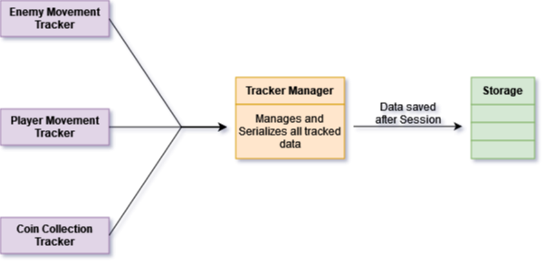 Data tracking drawio