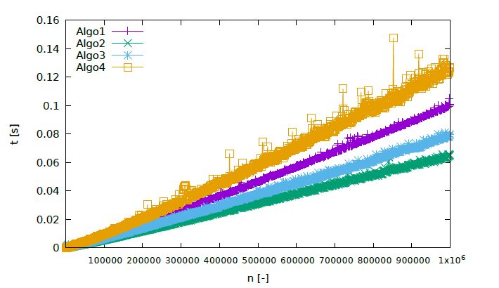 github - dschrempf pava: pool adjacent violators... GitHub - DanielWiii/Algorithms