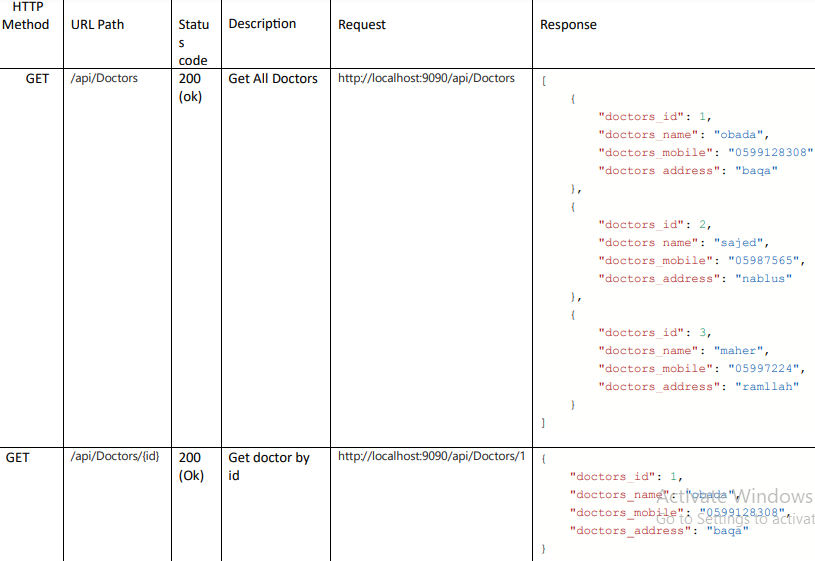 GitHub - sajed88/hospital-management-system