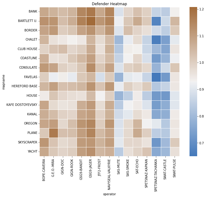GitHub - bharathprasad10/RAINBOW-SIX-SEIGE-EXPLORATORY-DATA-ANALYSIS ...