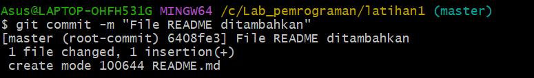GitHub - MuhammadReza1234/Latihan-VCS