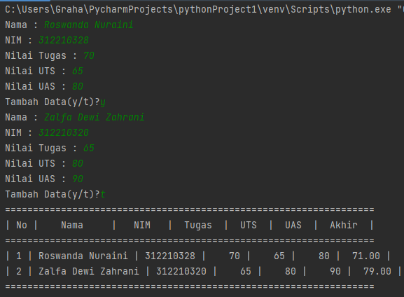 GitHub - roswanda11/praktikum-5