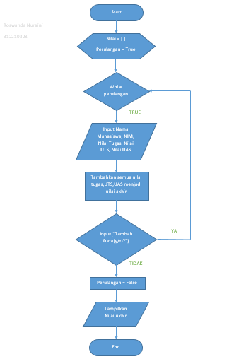GitHub - roswanda11/praktikum-5