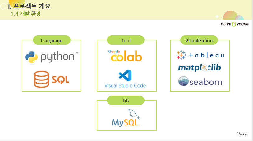 GitHub - DaeHoYoon/OliveyoungRecomand: NLP기반 리뷰 데이터를 활용한 제품 속성 분석 및 개인 ...