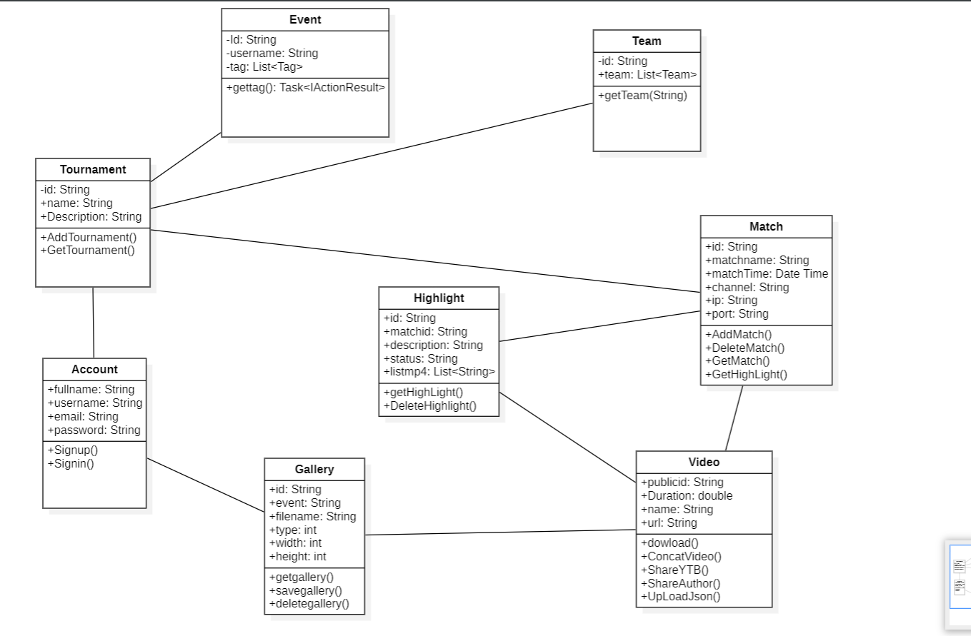 Class Diagram · Issue #17 · leduclong2002/video-editing · GitHub