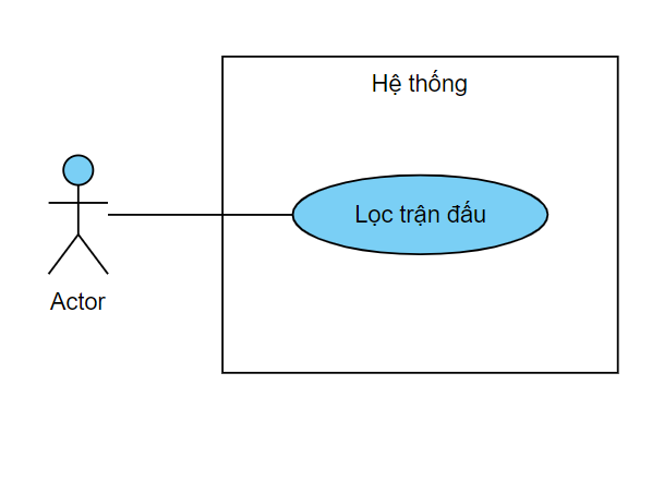 Các chức năng khác · Issue #27 · leduclong2002/video-editing · GitHub