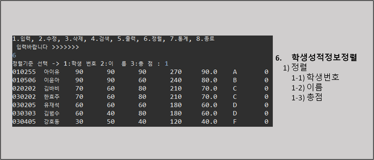 GitHub - DandyKang84/Student-Performance-Management-Program: my first ...