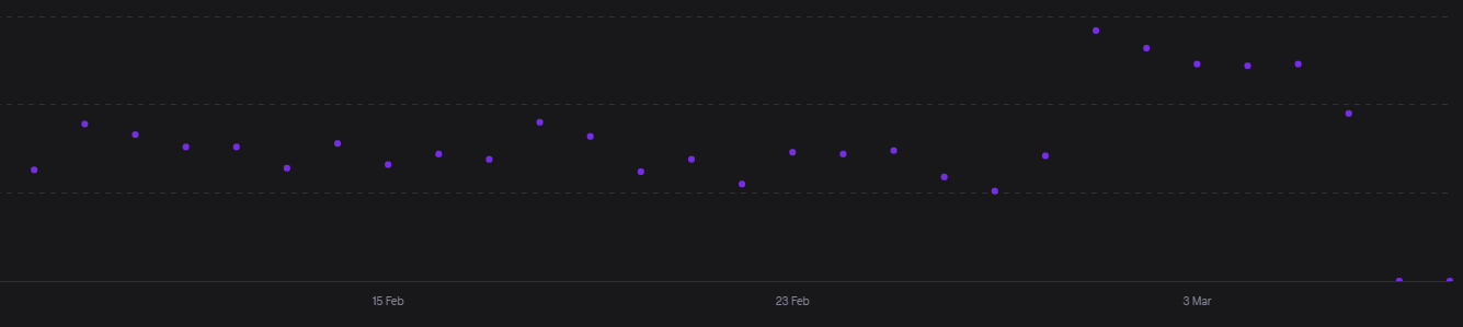 extension analytics page is bugged · Issue #742 · twitchdev/issues · GitHub