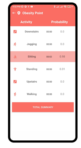 GitHub - Diganta-Chowdhury/Obesity-Point: We present the design and ...