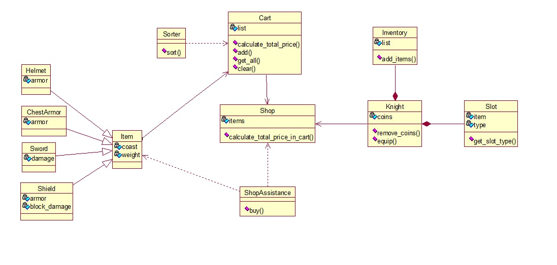 GitHub - AlexanderEvgrafovQA/knight_project