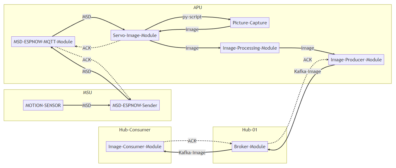 Module-Mapping-3