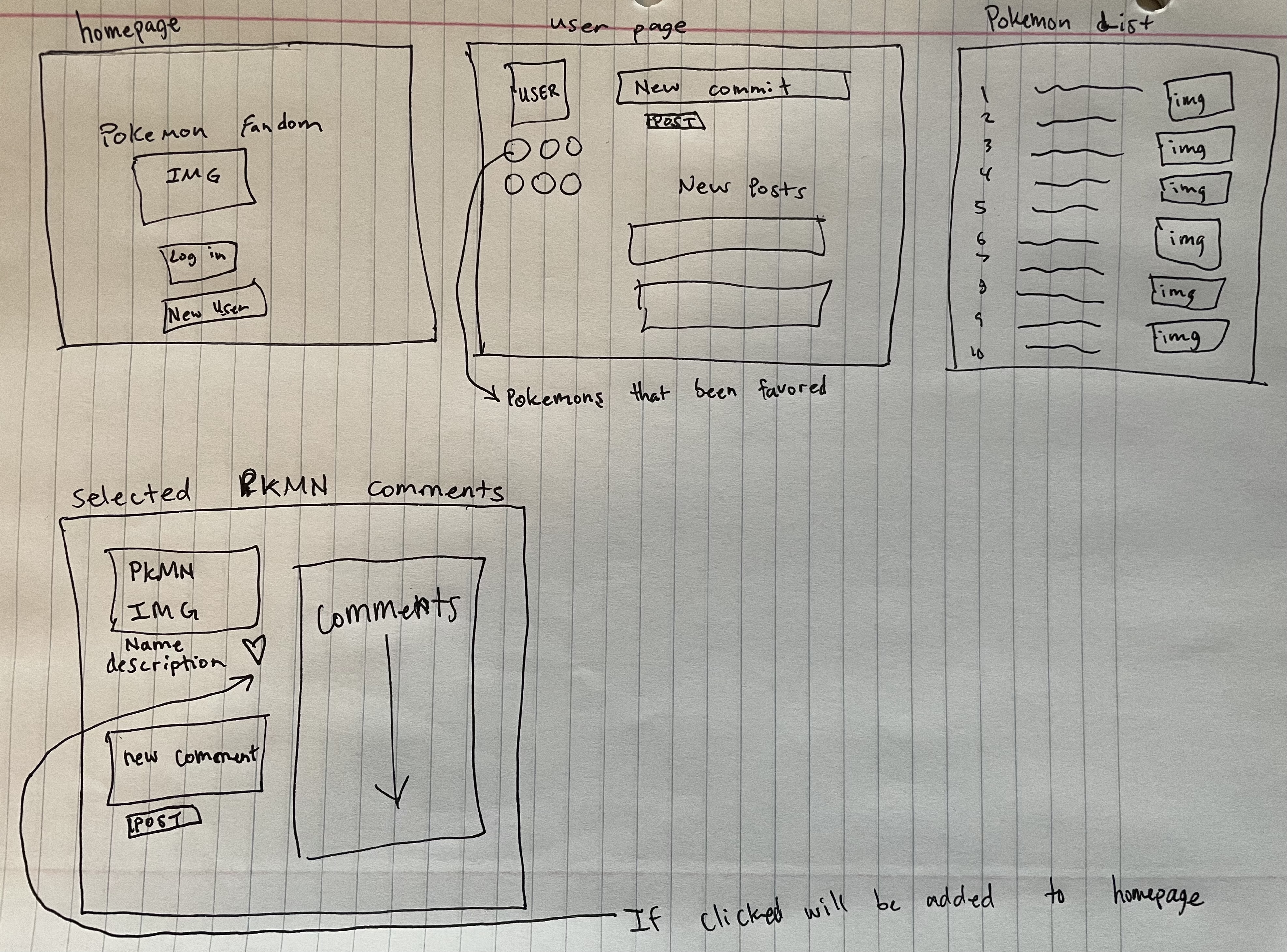 GitHub - fmher/project-2