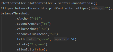 AnyChart Android PlotController.Ellipse.allowEdit expects a string ...