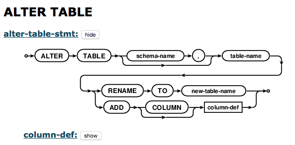 tools to generate railroad diagrams for sql statment · Issue #21616 ...