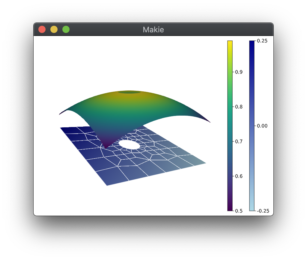 ScalarPlotData2D_example