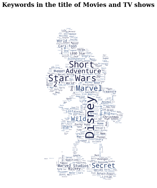 Github lo lim python data analyze 