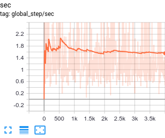 0.999 smoothing