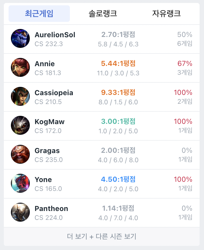 Lol Stats GitHub - YOON3N4M/lol-statistics: 리그오브레전드의 전적 검색 기능을 제공하는 프로젝트 입니다.