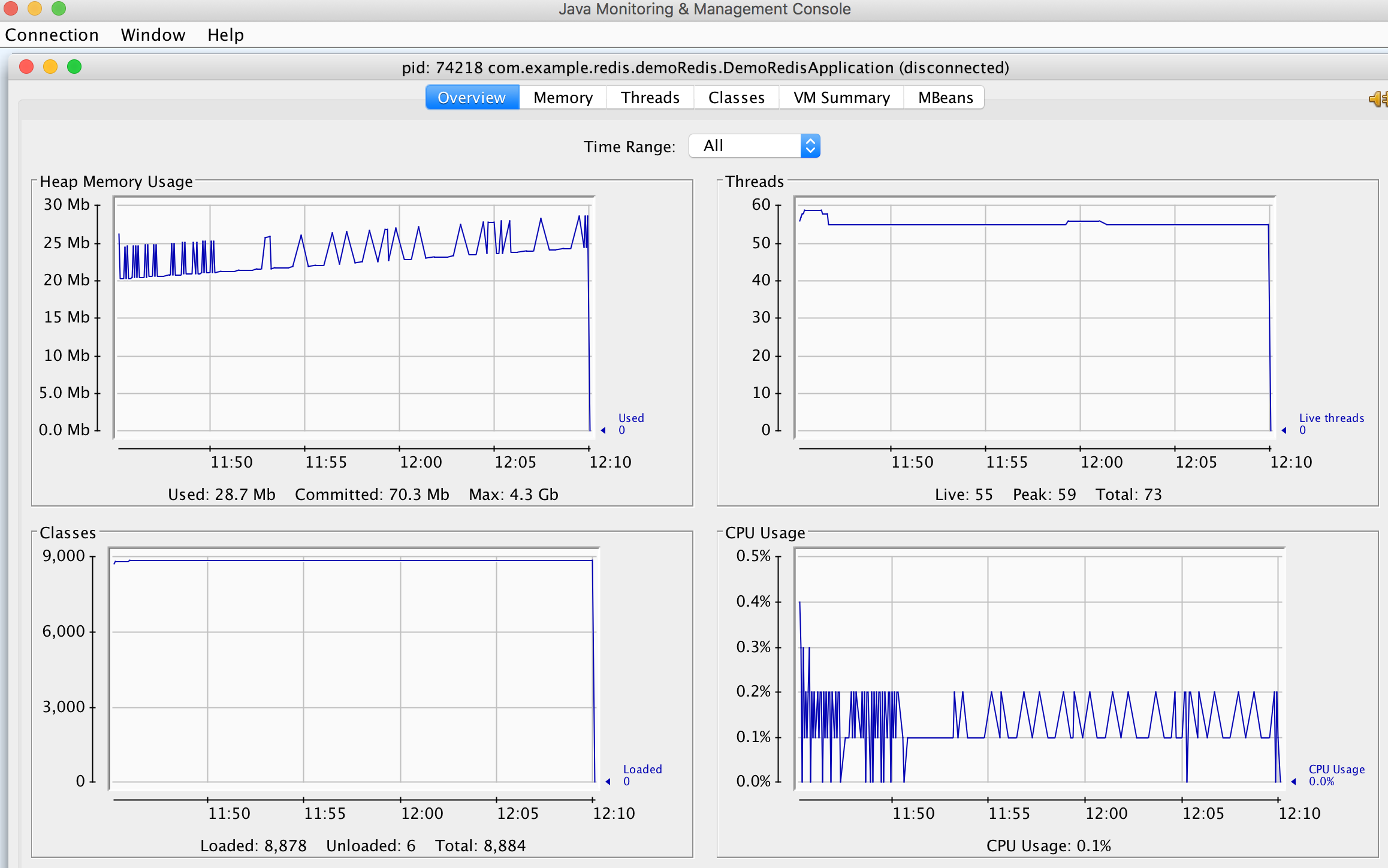 Memory leak using Sentinel · Issue #2120 · redisson/redisson · GitHub