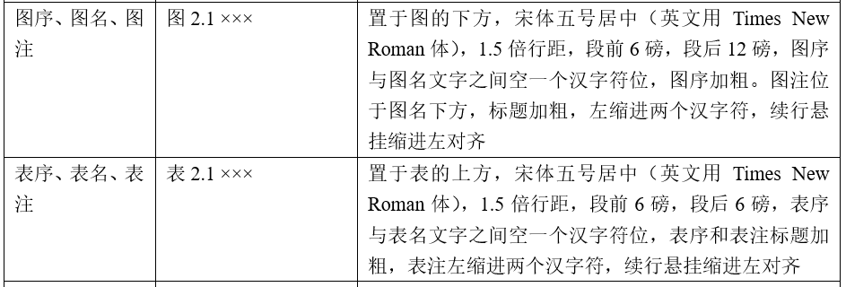 关于图表标题格式 · Issue #201 · mohuangrui/ucasthesis · GitHub