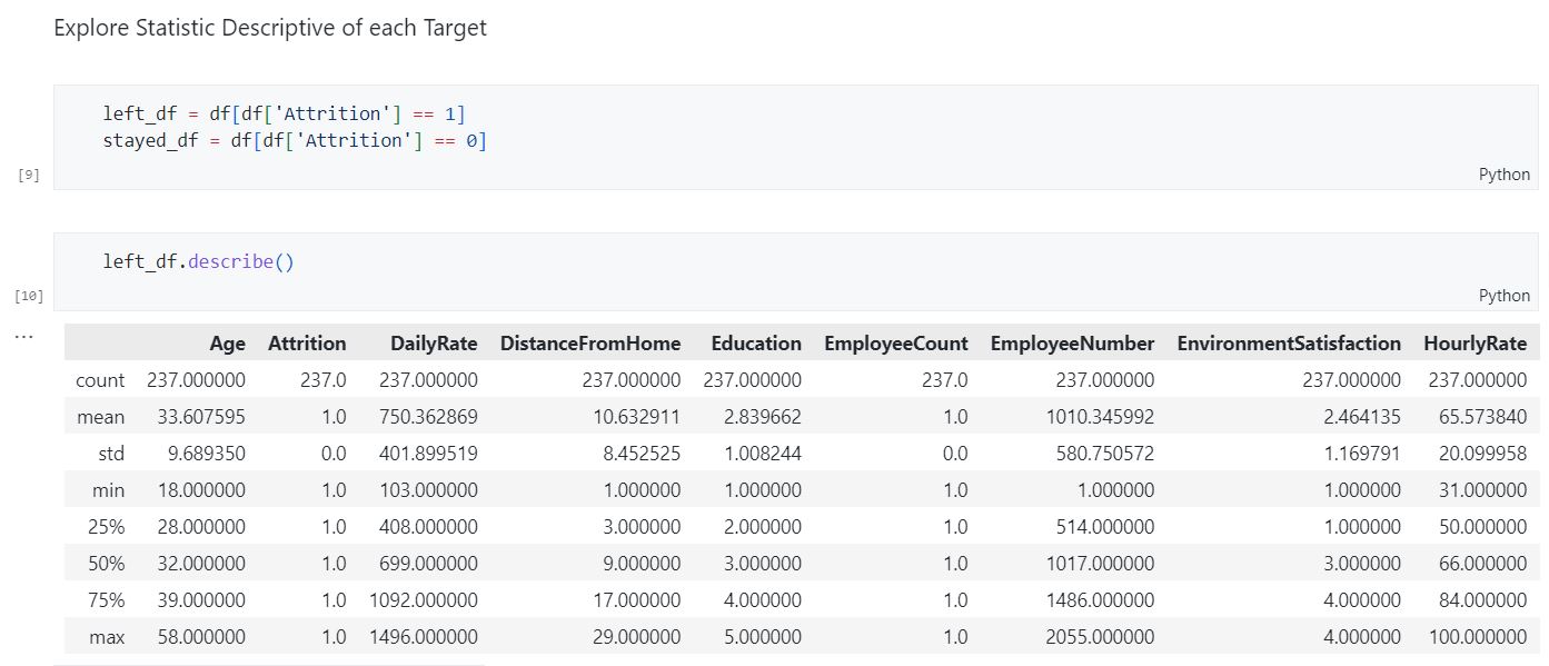 GitHub - alfianurul/ML_HR-Attrition: Machine Learning model for HR ...
