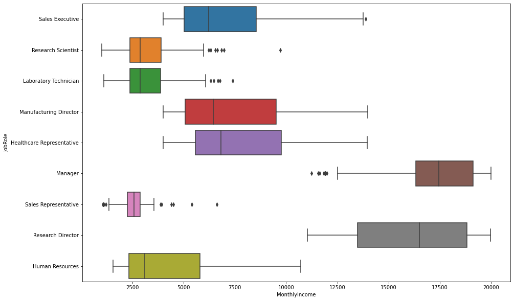 GitHub - alfianurul/ML_HR-Attrition: Machine Learning model for HR ...