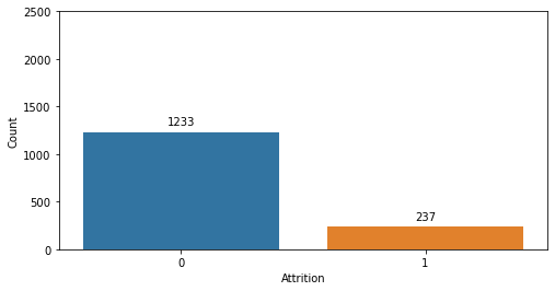 GitHub - alfianurul/ML_HR-Attrition: Machine Learning model for HR ...