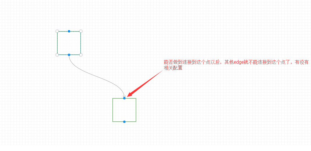 一个点连接以后就不能在连接了，有没有相关配置 · Issue #59 · antvis/G6 · GitHub