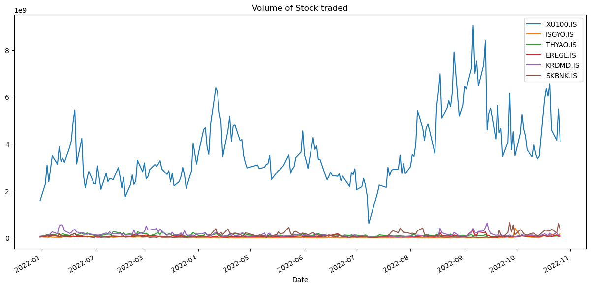GitHub - MHB82/Analysing-stocks-with-python
