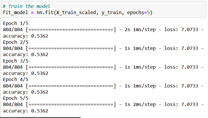GitHub - caseynbrown/Neural_Network_Charity_Analysis