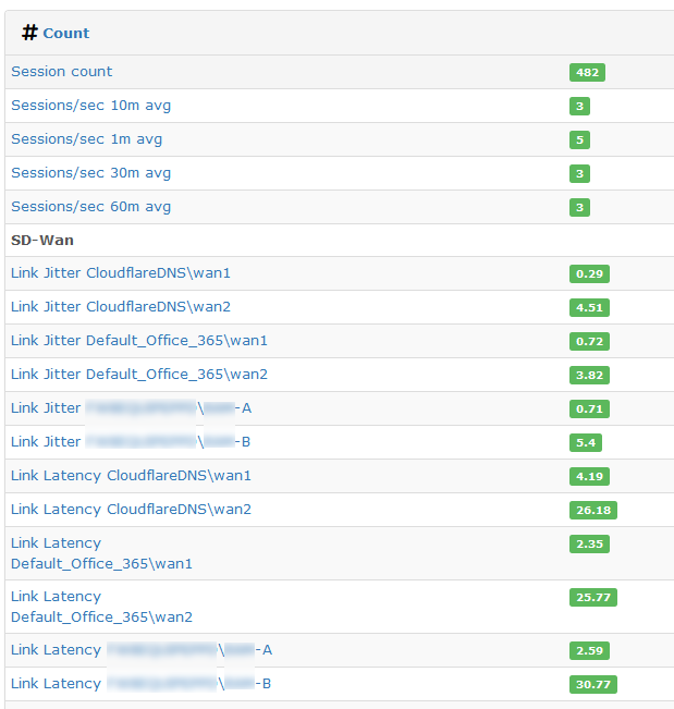 Added Fortigate SDWAN Health checks by mprinsRAM · Pull Request 14456 · librenms/librenms