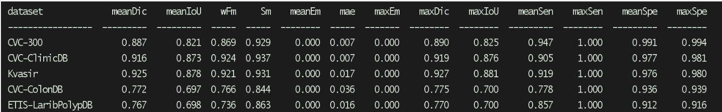 Attention HeatMap · Issue #5 · Qiming-Huang/ssformer · GitHub