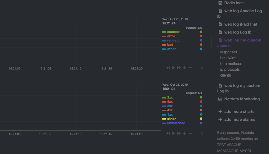 web_log multiple file · Issue #7161 · netdata/netdata · GitHub